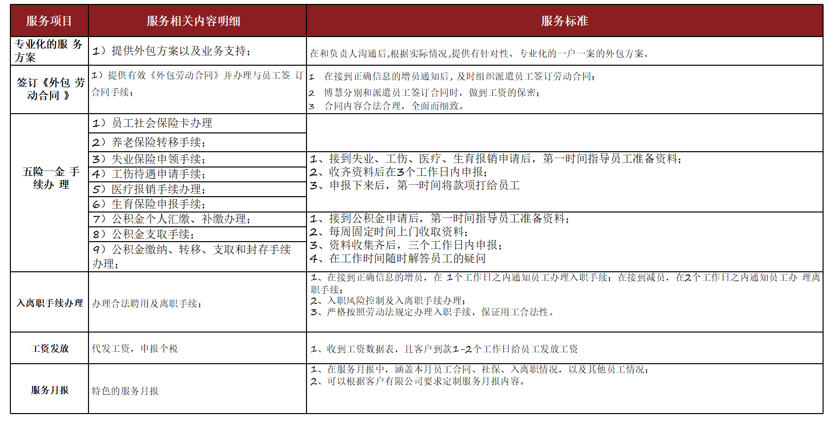 人事外包服務內容